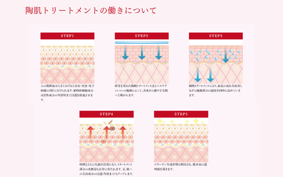 トリートメントの働きについて