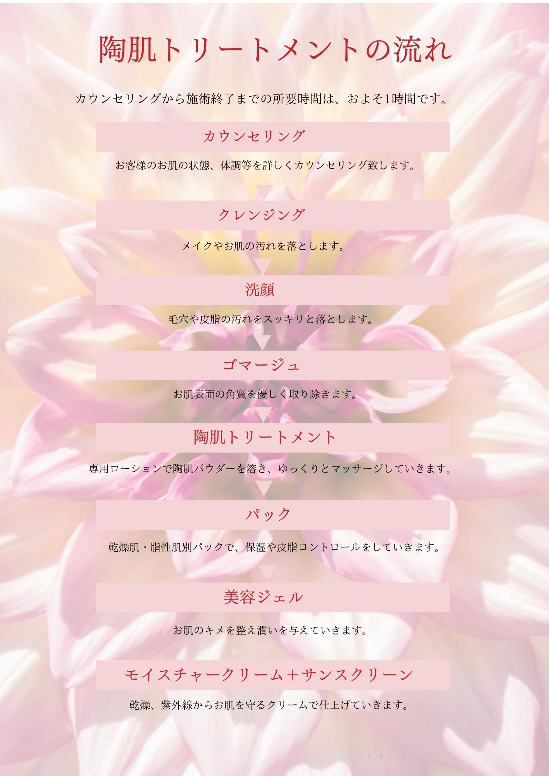 トリートメントの流れ